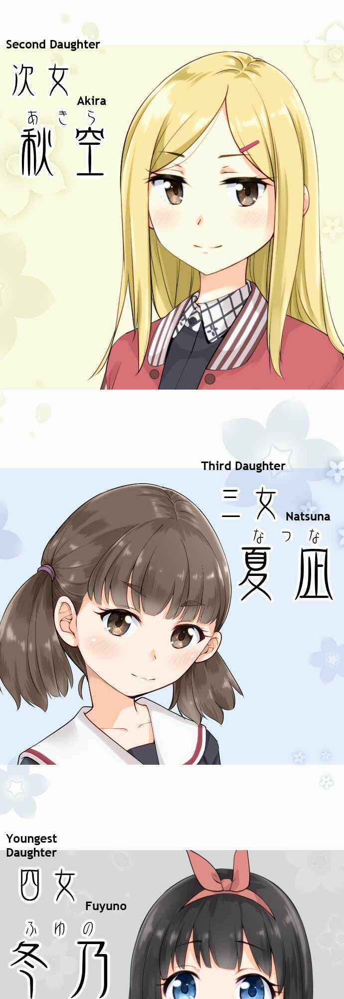 Page 2 Chapter 0 Amanogawa Ke no Yon Shimai