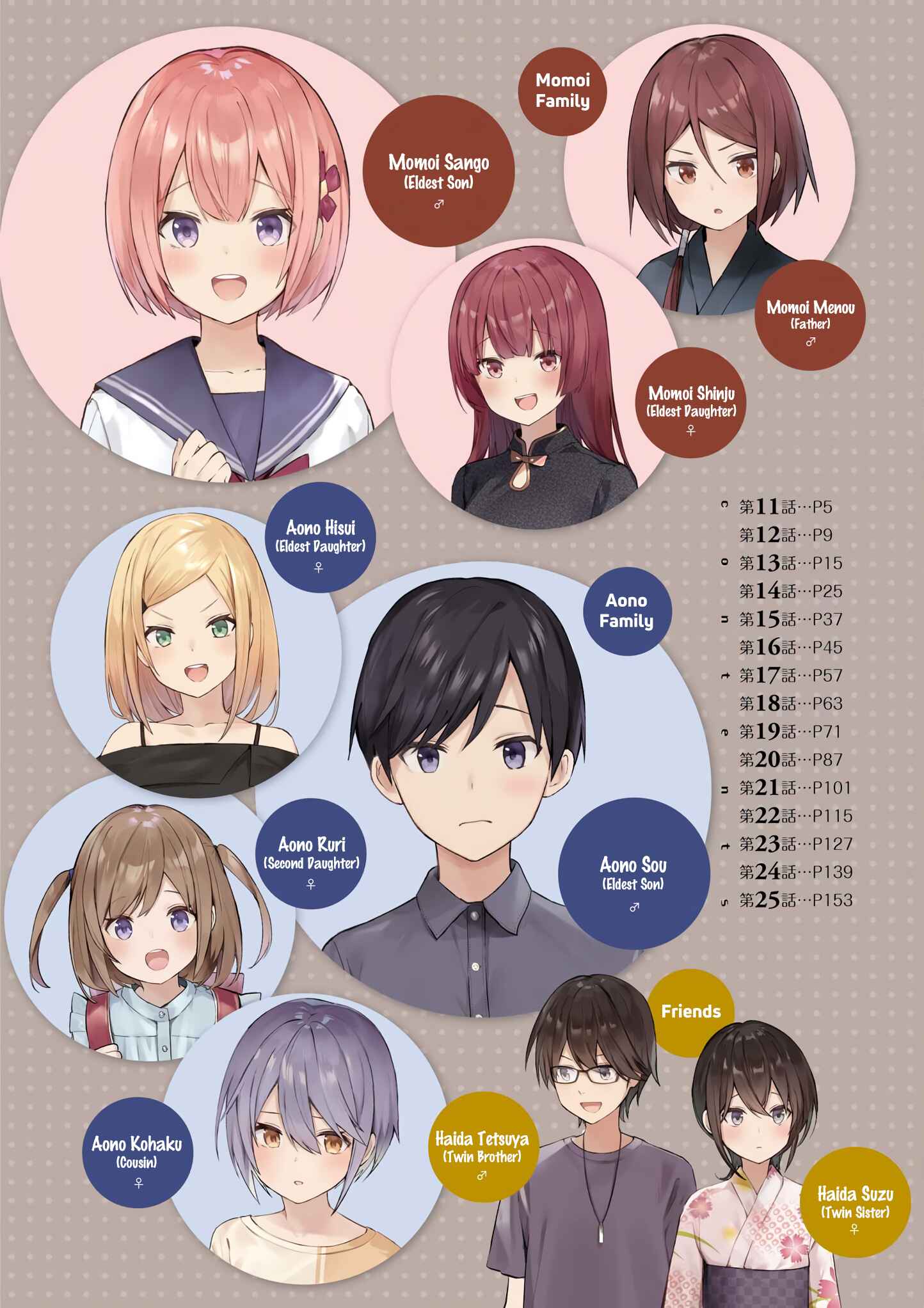 Page 1 Chapter 11 Suki koso Momo no Jouzu nare!
