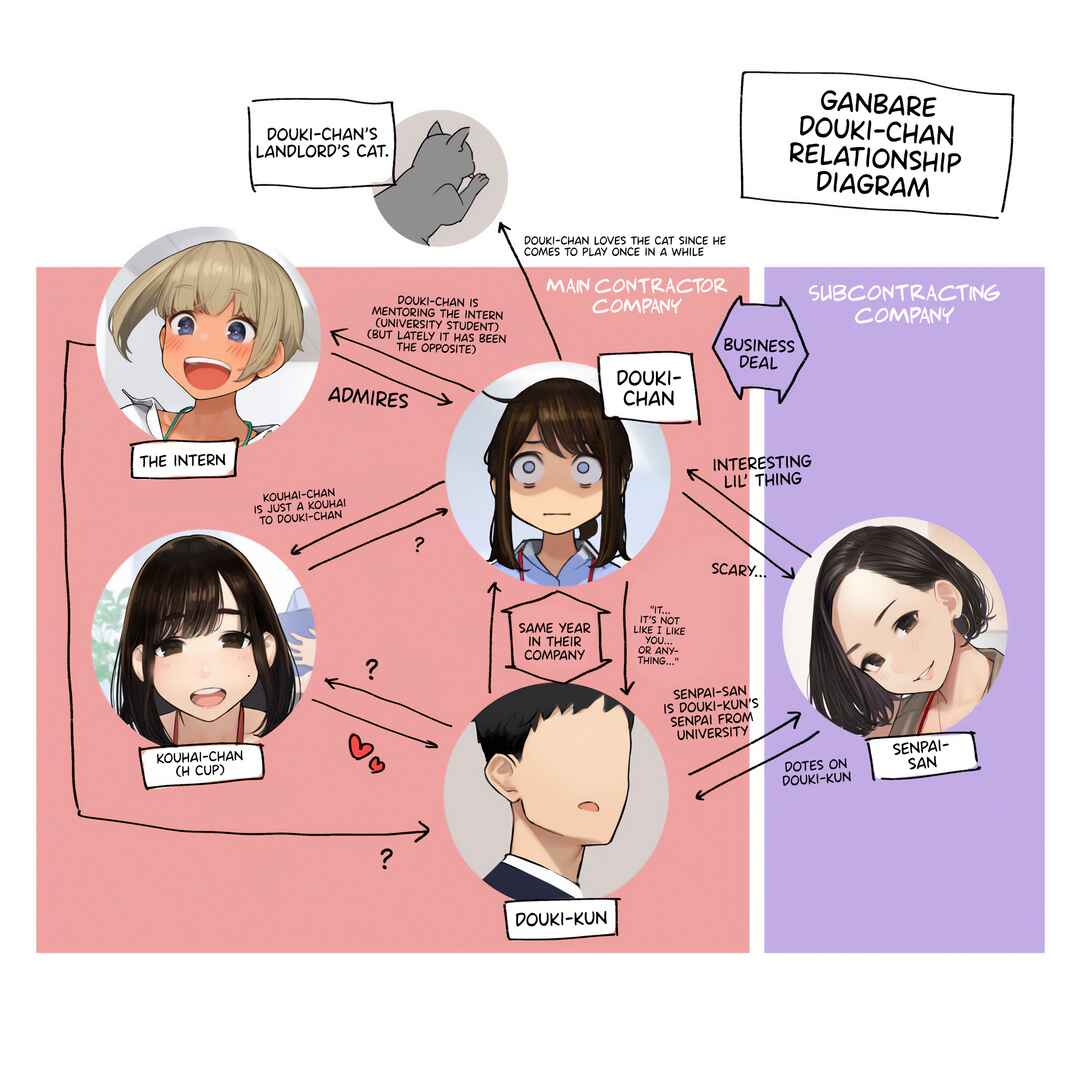 Page 1 Chapter 80 Ganbare, Douki-chan (Webcomic)
