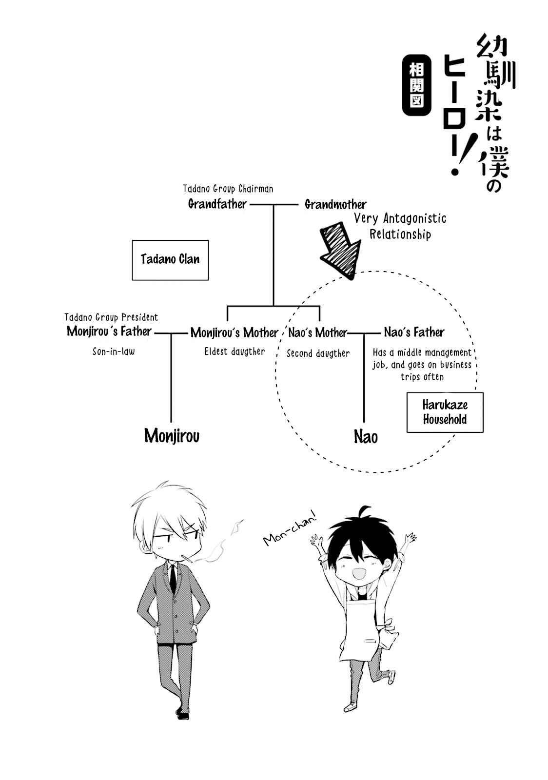 Page 1 Chapter 2 Osananajimi wa Boku no Hero!