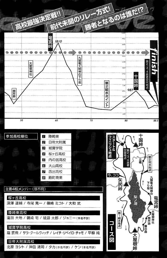 Page 7 Chapter 74 Over Drive
