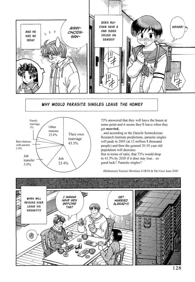 Page 18 Chapter 265 Futari Ecchi