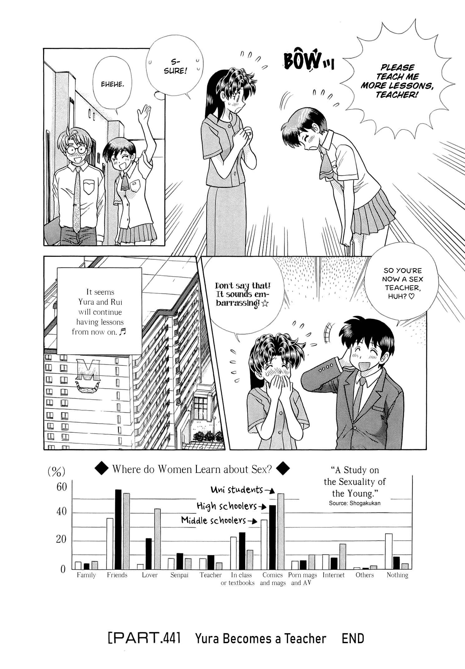 Page 18 Chapter 441 Futari Ecchi