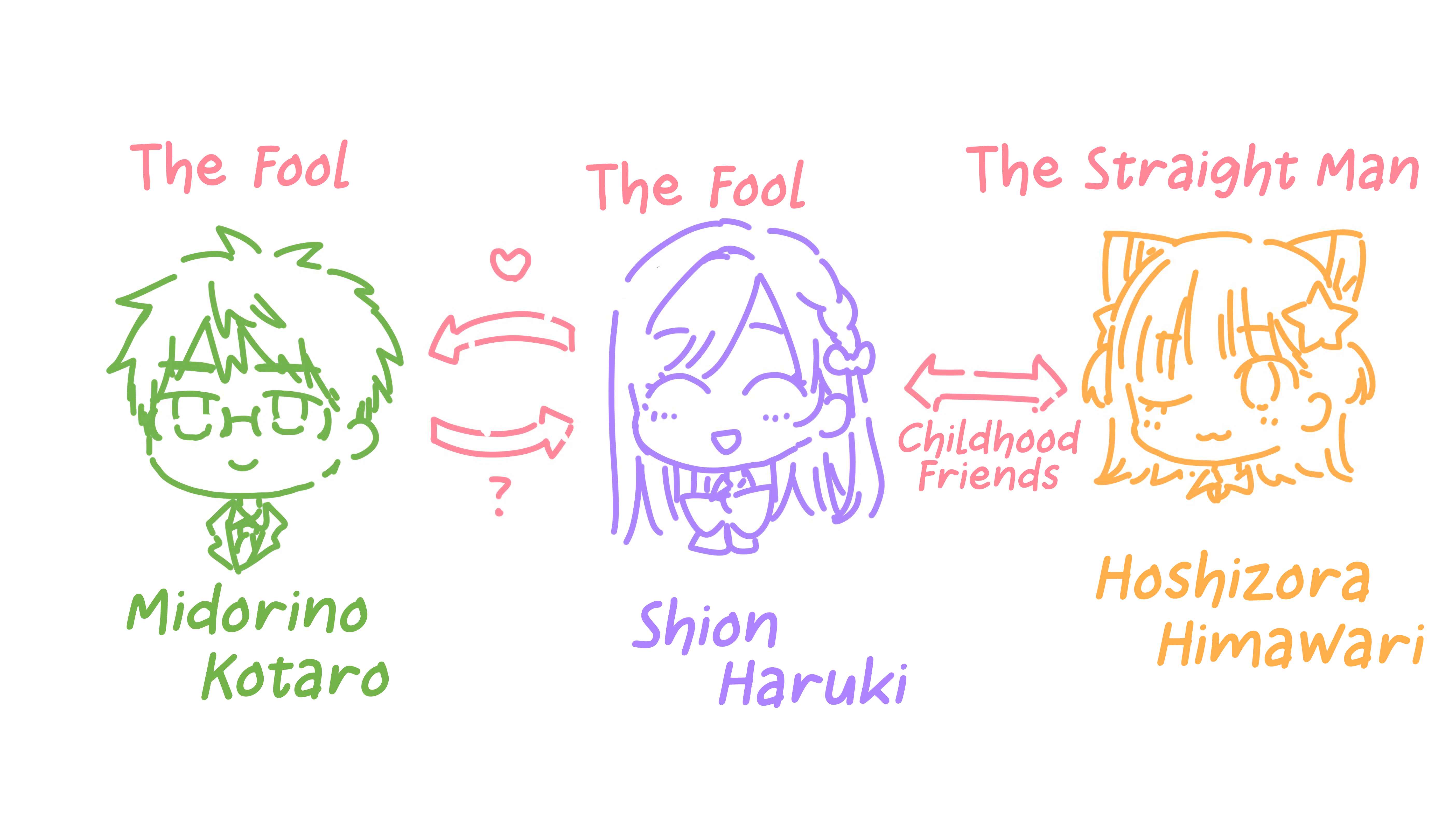 Page 6 Chapter 0 Kawaii Haruki-kun