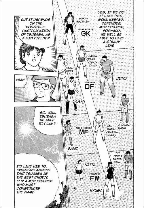 Page 28 Chapter 85 Captain Tsubasa