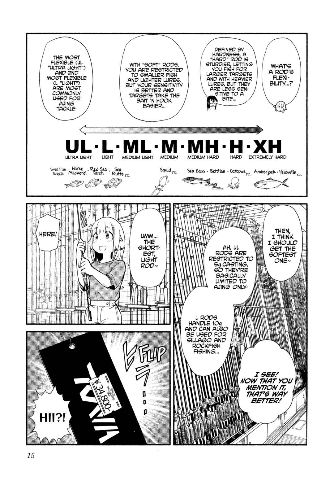Page 16 Chapter 37 Houkago Teibou Nisshi