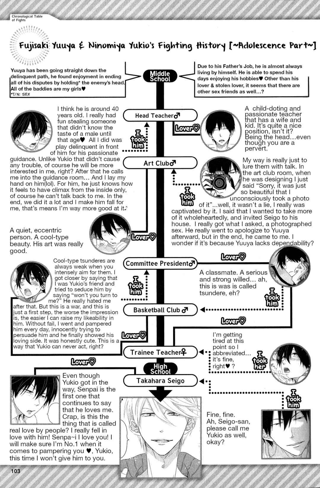 Page 5 Chapter 15 Sakurabi Hashigo Fanbook