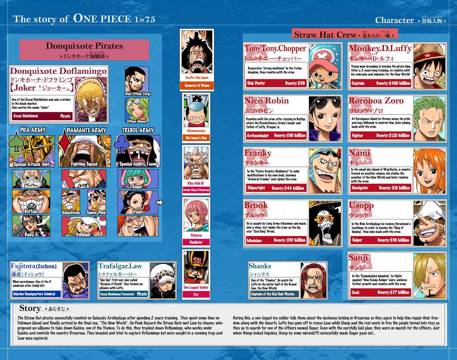 Page 5 Chapter 743 One Piece (Official Colored)