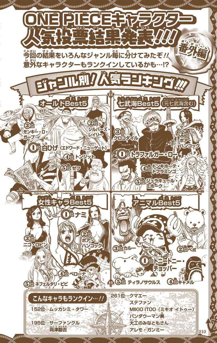 Page 29 Chapter 763 One Piece (Official Colored)