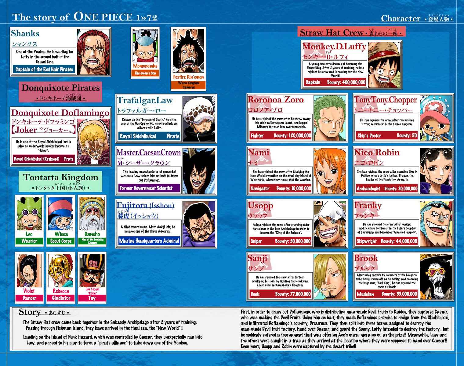 Page 5 Chapter 712 One Piece (Official Colored)