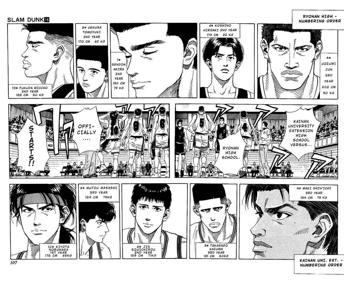 Page 2 Chapter 140 Slam Dunk!