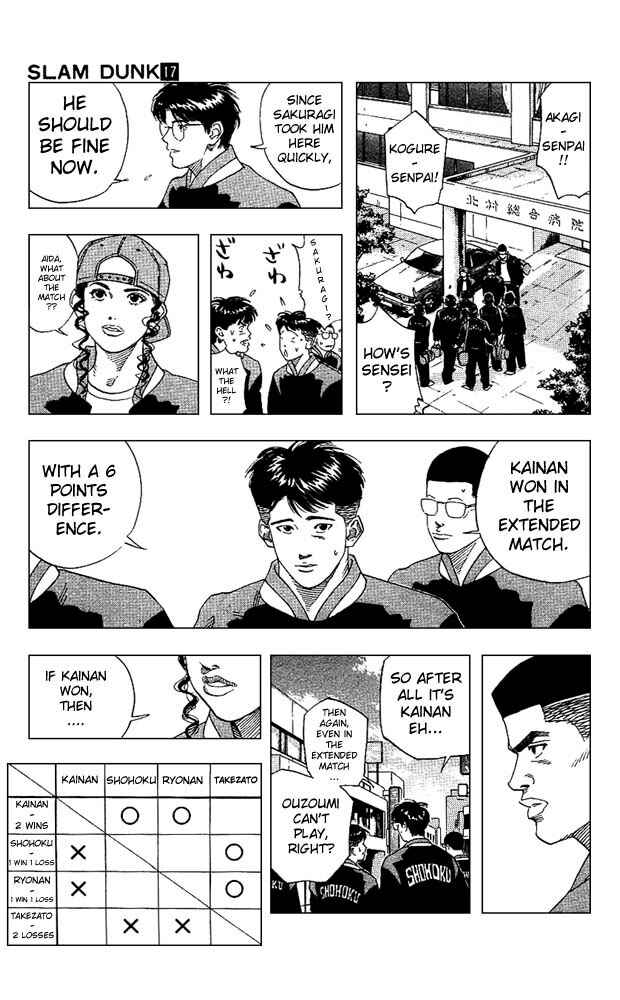 Page 15 Chapter 148 Slam Dunk!