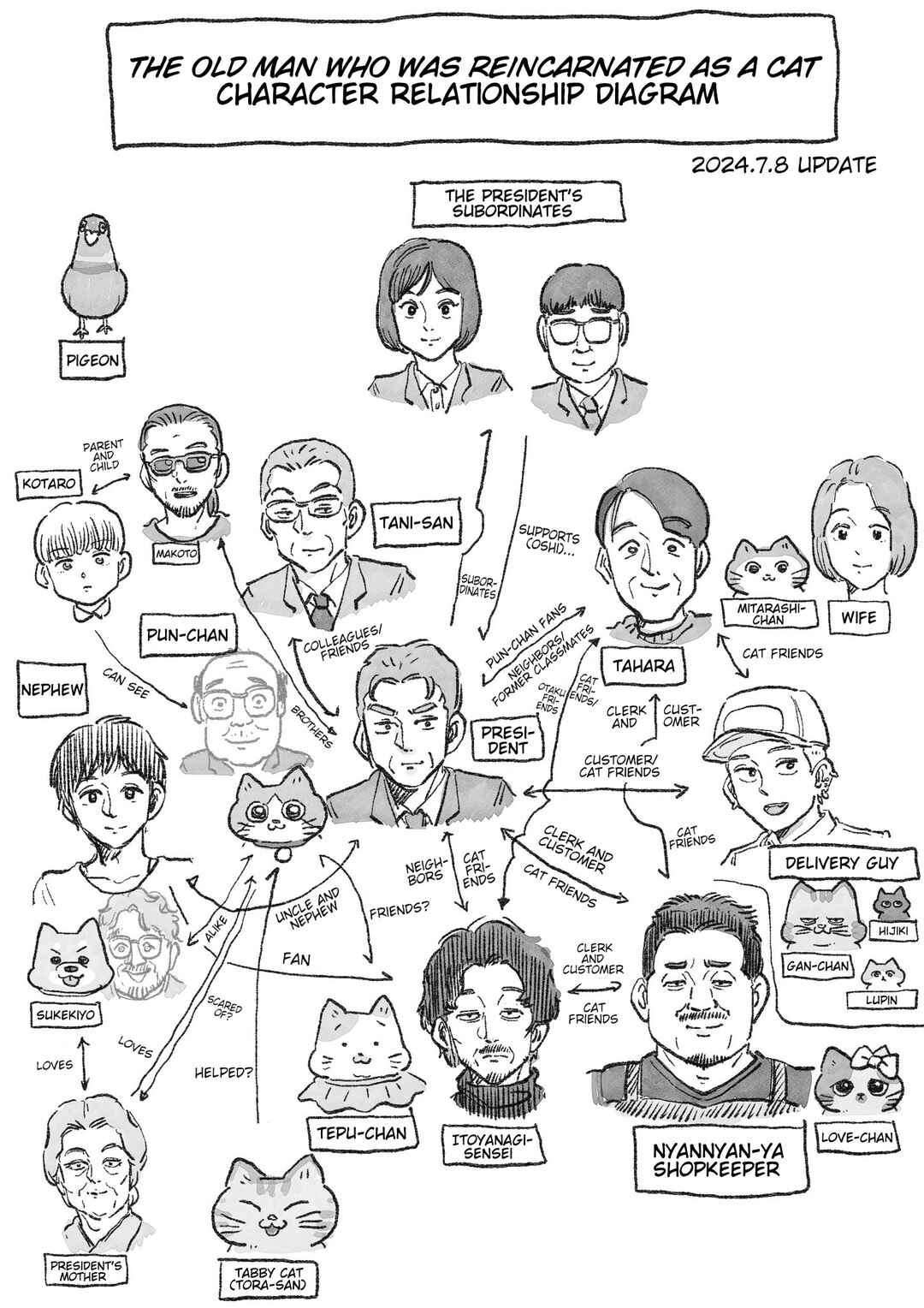 Page 1 Chapter 498.2 Neko Oji: Salaryman reincarnated as a kitten!