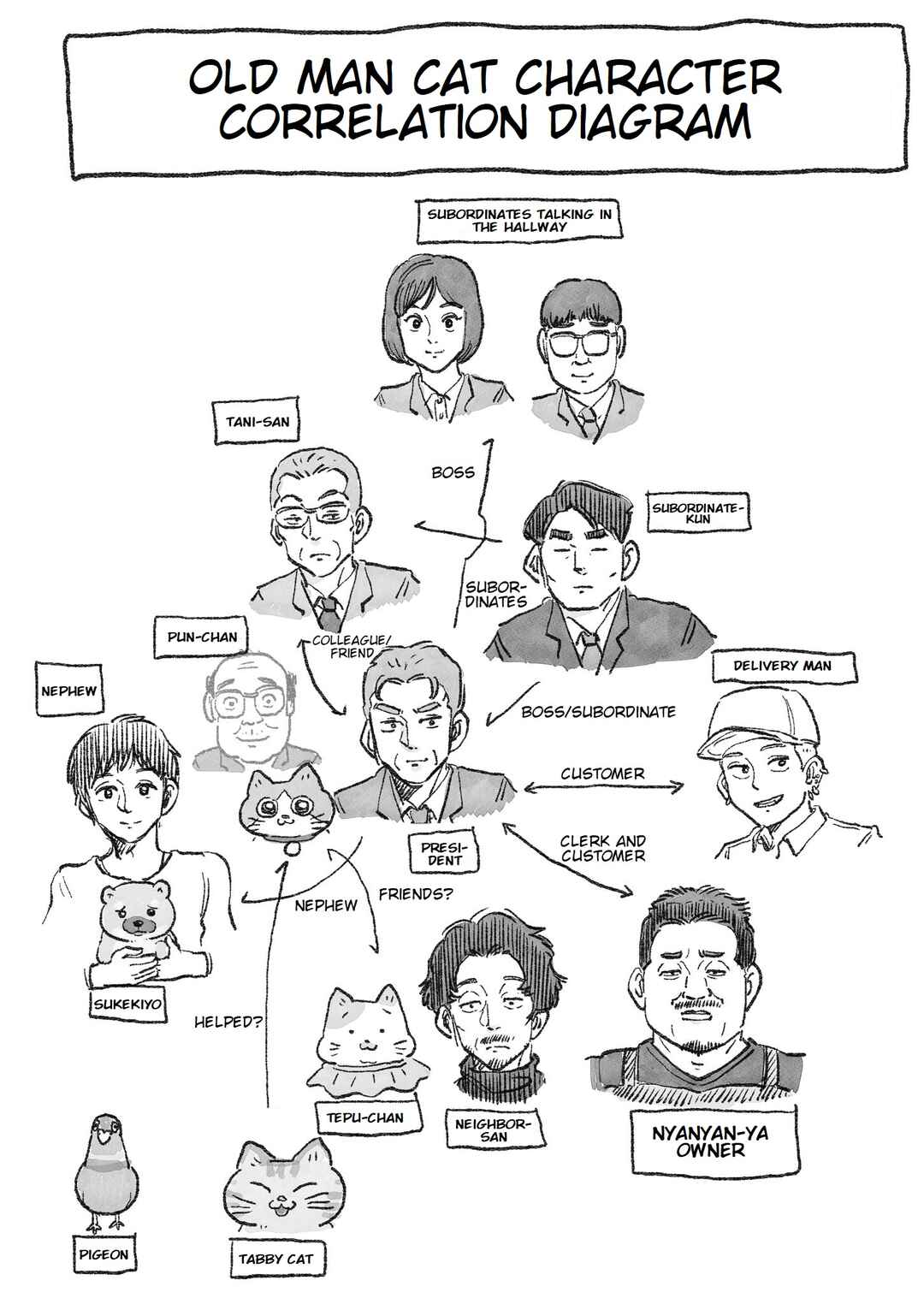 Page 1 Chapter 153.5 Neko Oji: Salaryman reincarnated as a kitten!