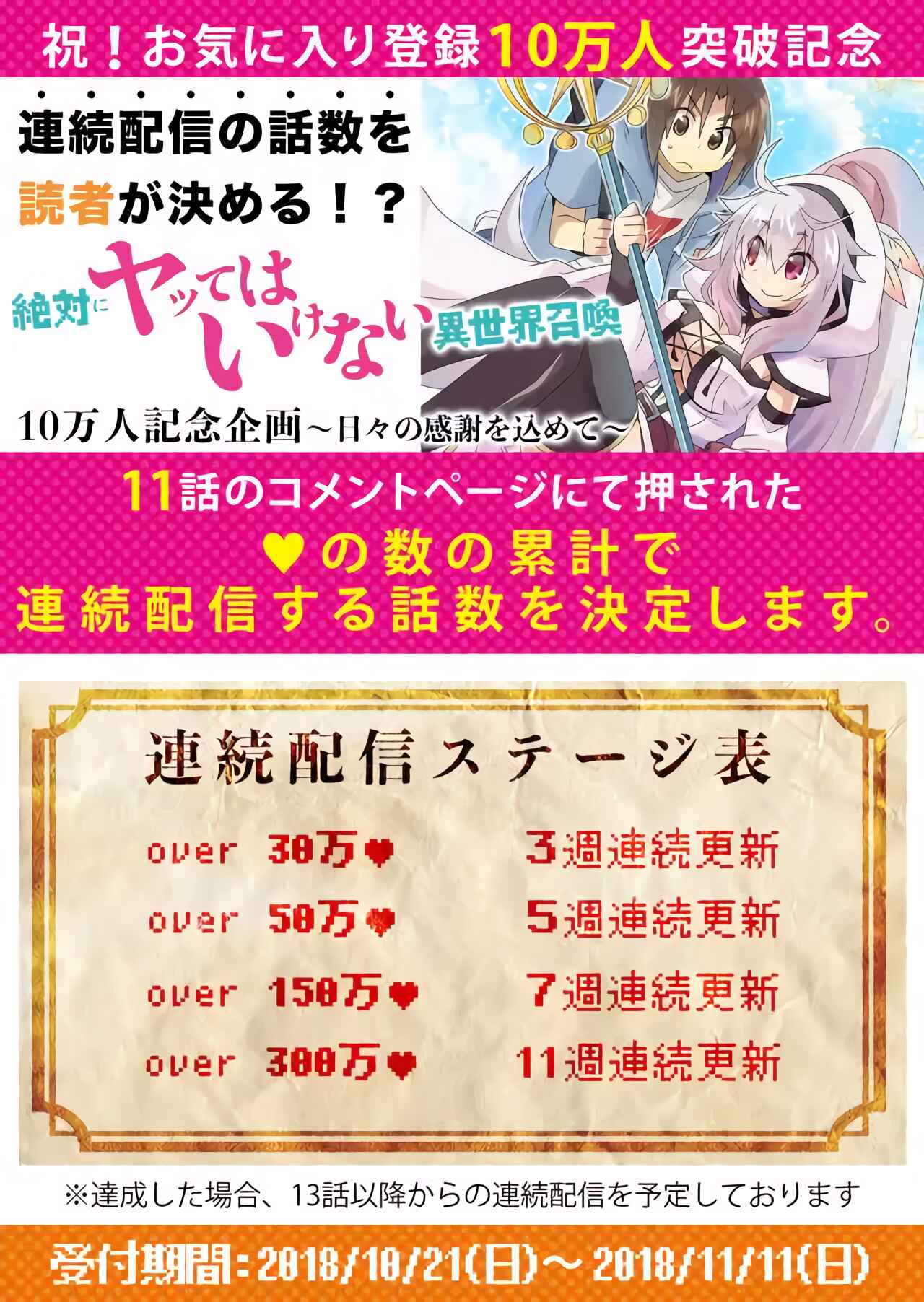 Page 18 Chapter 11 Zettai ni Yatte wa Ikenai Isekai Shoukan