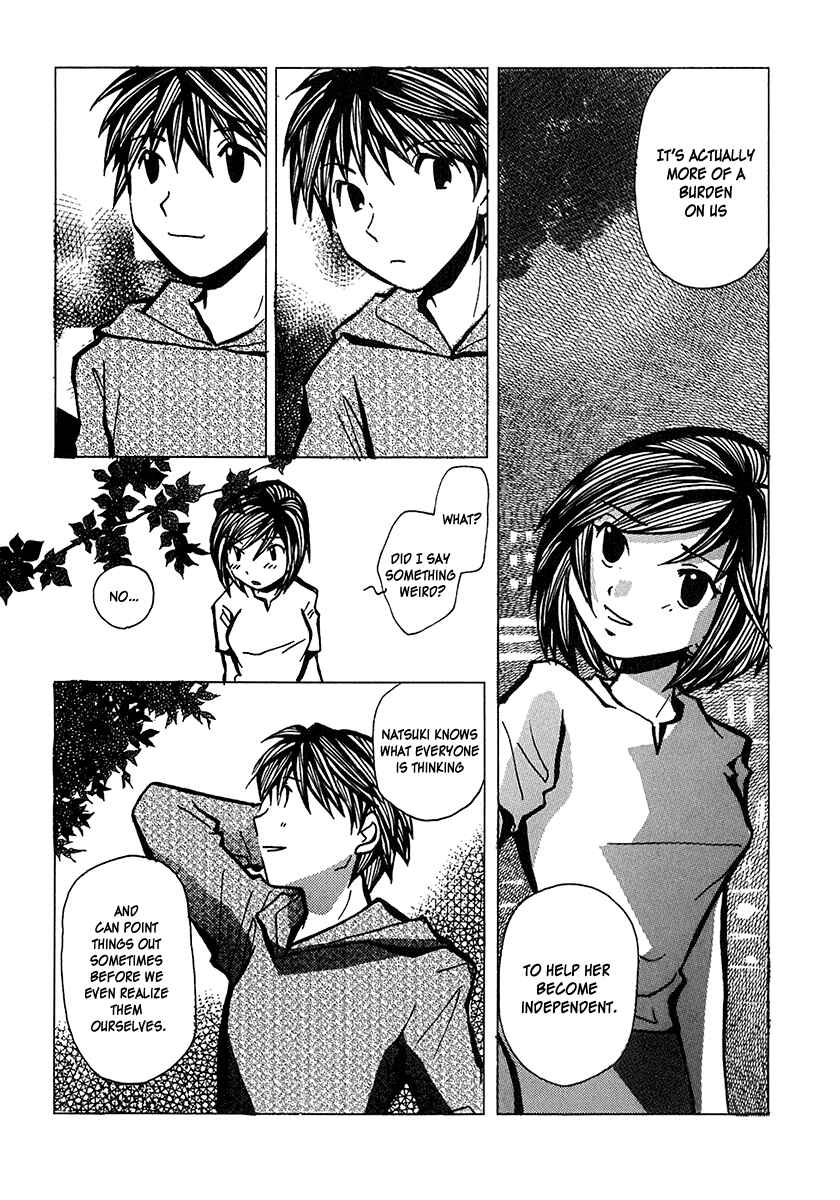Page 11 Chapter 8 Densen Complex