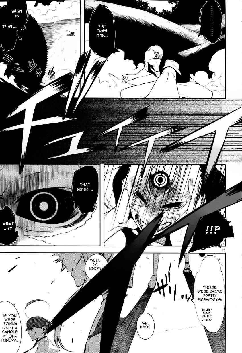 Page 25 Chapter 4 Double Gauge