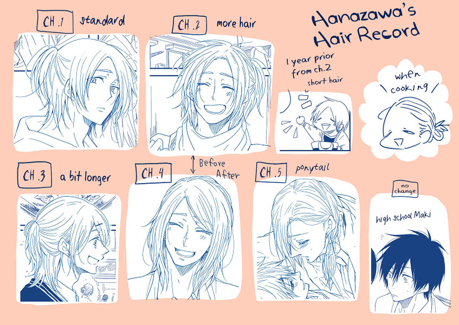 Page 17 Chapter 5.5 Anata to Taberu Shiawase o -Maki to Hanazawa-