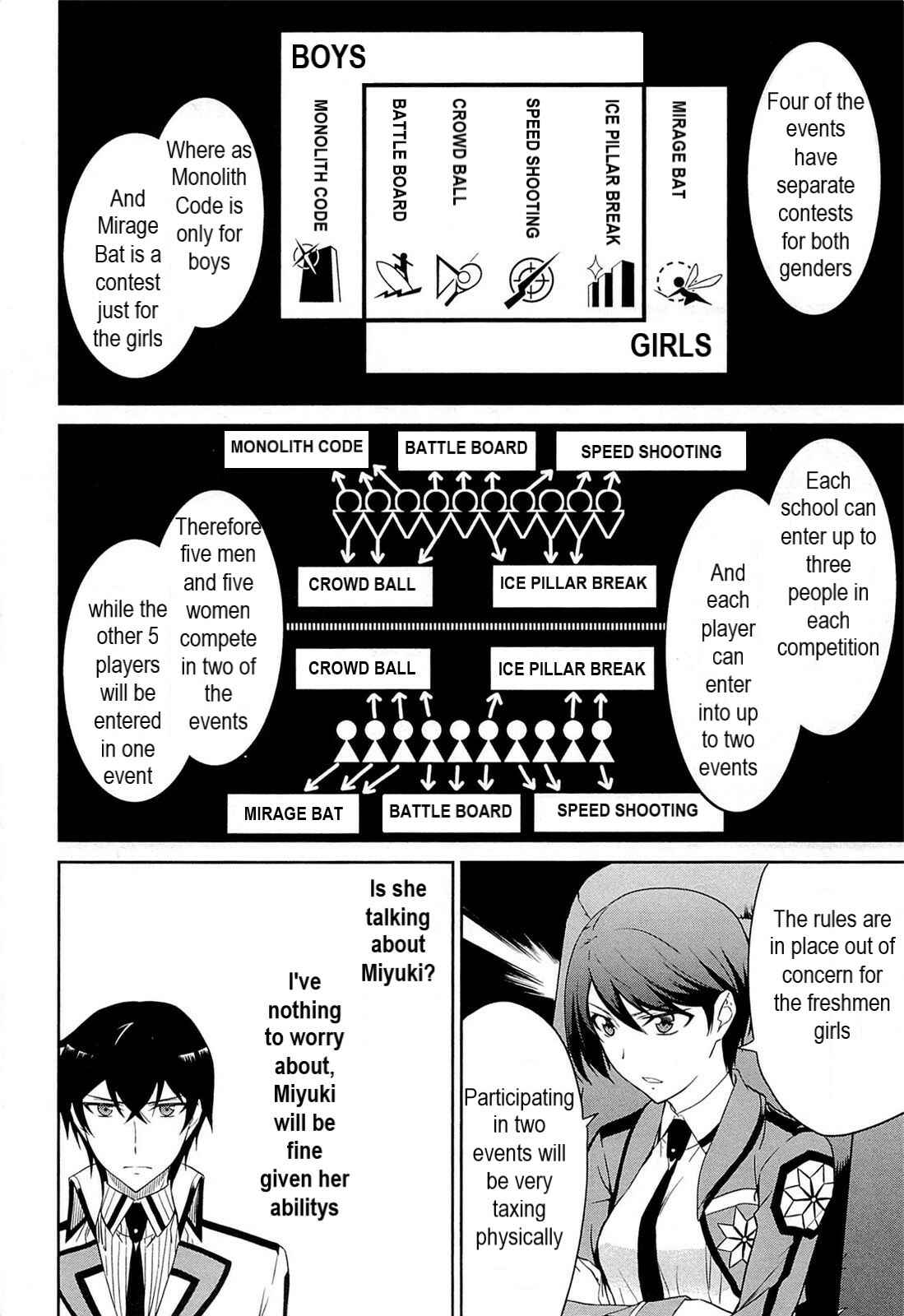 Page 16 Chapter 1 Mahouka Koukou no Rettousei - Kyuukousen-hen