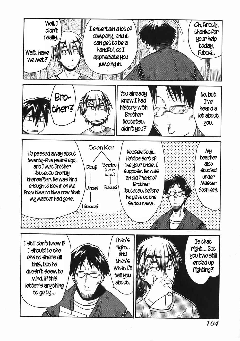 Page 4 Chapter 16 Sanjin Sadou