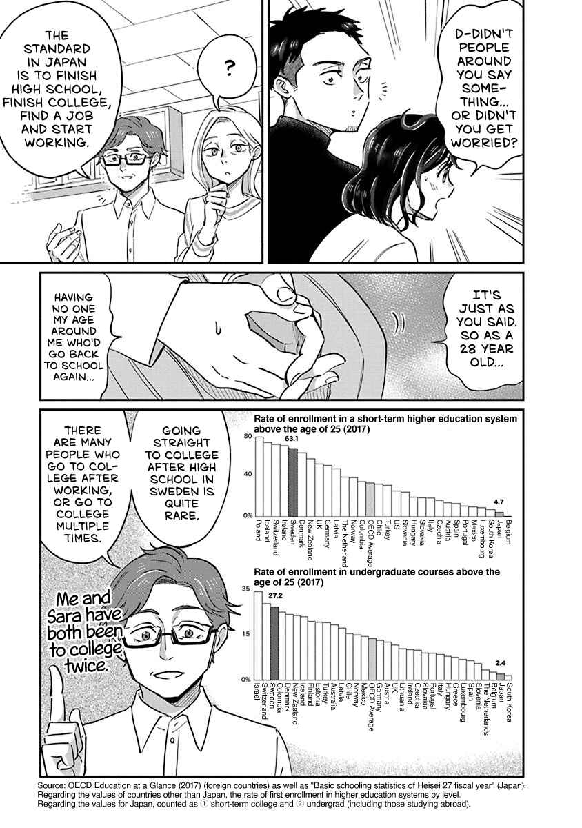 Page 25 Chapter 3 Hokuou Futari Gurashi