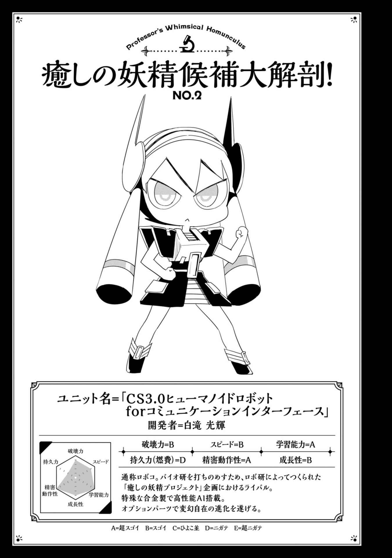 Page 12 Chapter 9 Hakase no Kimagure Homunculus