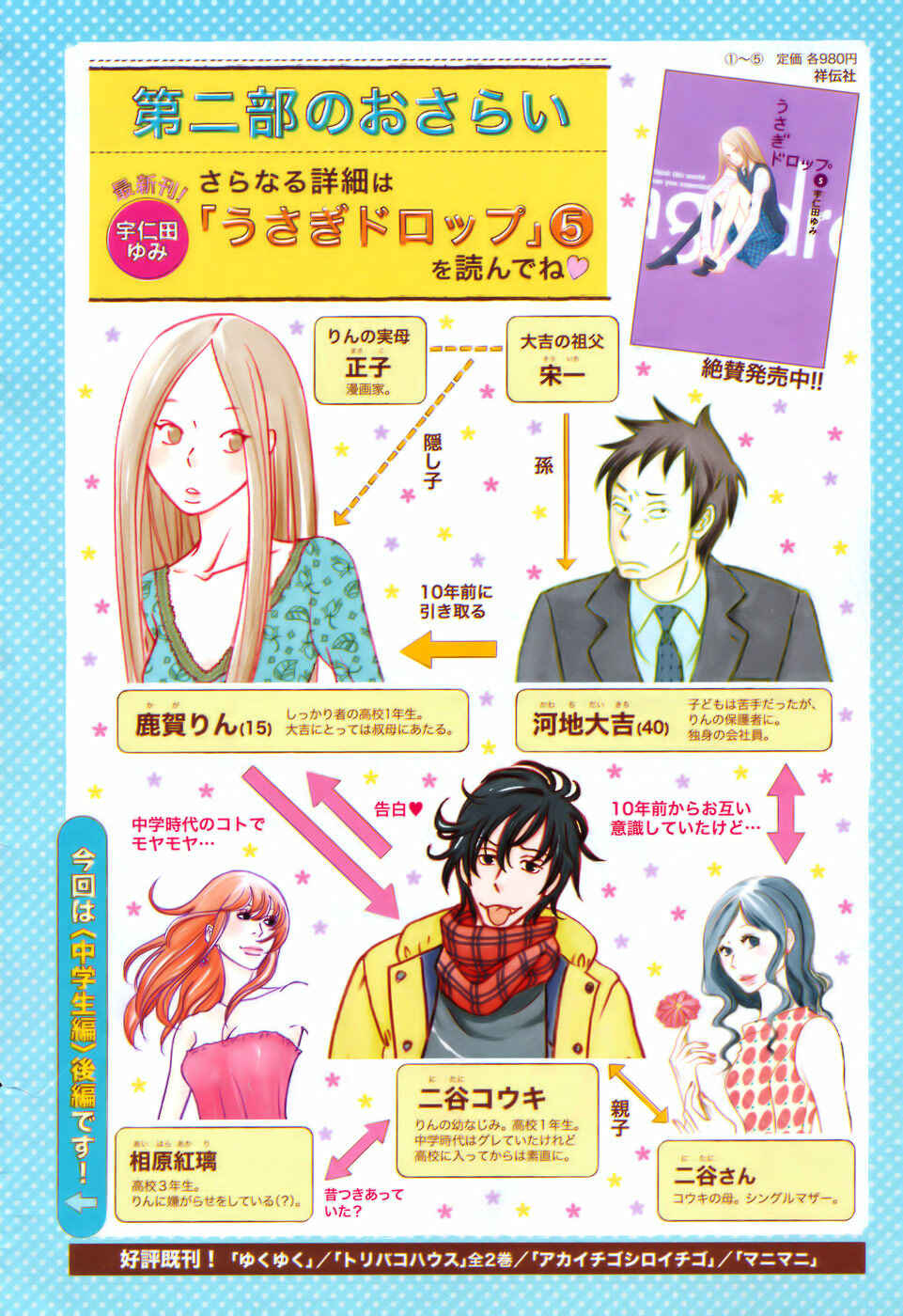 Page 37 Chapter 33 Usagi Drop