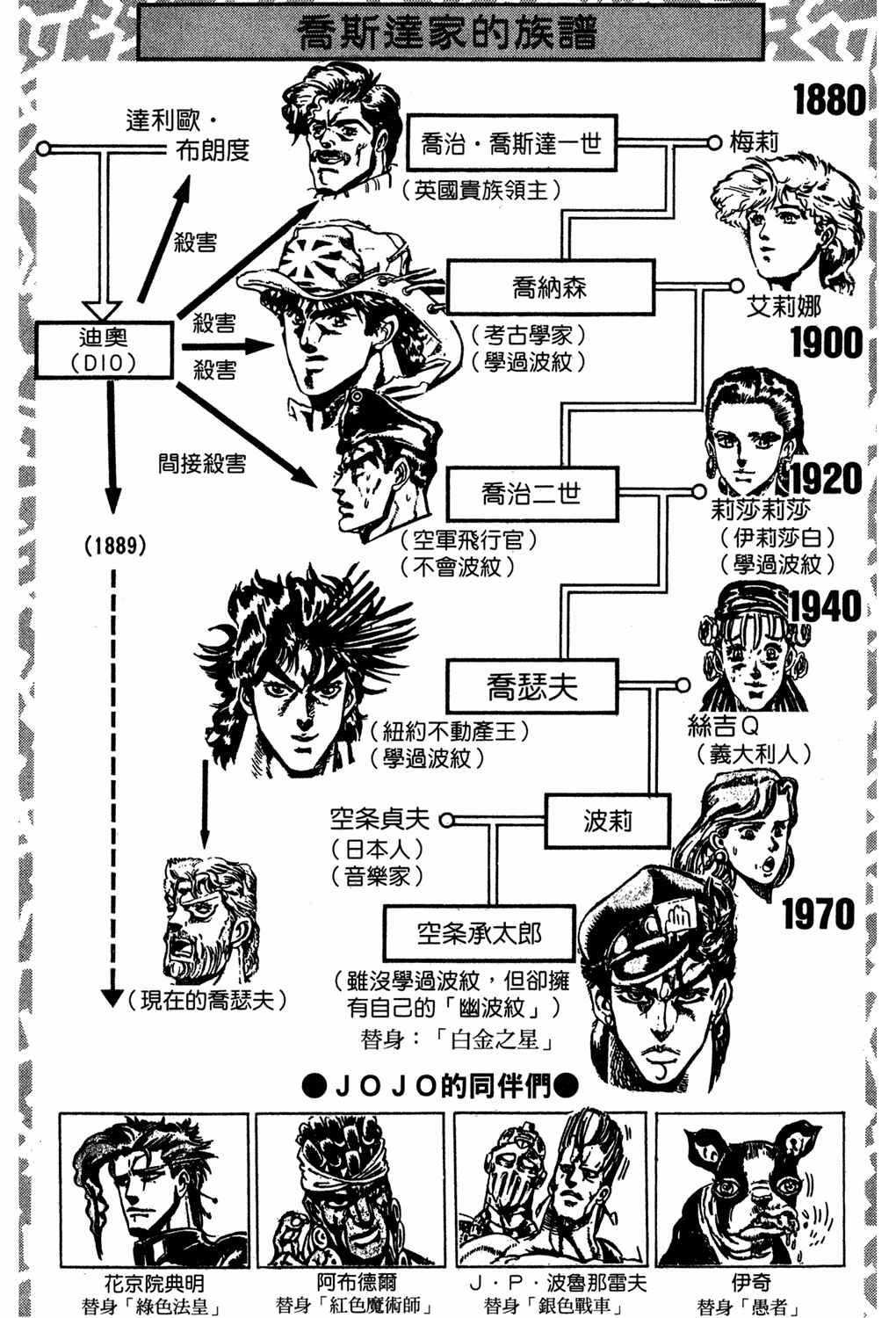 Page 5 Chapter 107 JoJos Bizarre Adventure Part 3 - Stardust Crusaders