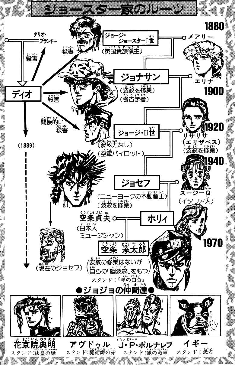 Page 5 Chapter 98 JoJos Bizarre Adventure Part 3 - Stardust Crusaders
