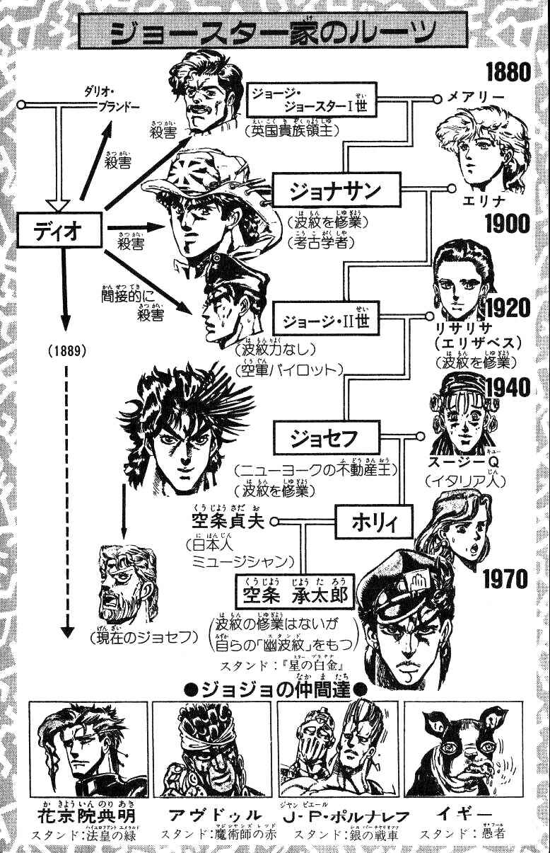 Page 5 Chapter 125 JoJos Bizarre Adventure Part 3 - Stardust Crusaders