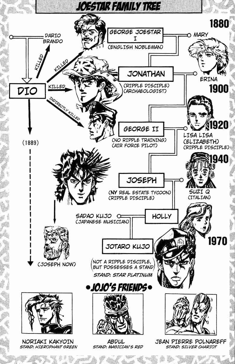 Page 5 Chapter 30 JoJos Bizarre Adventure Part 3 - Stardust Crusaders