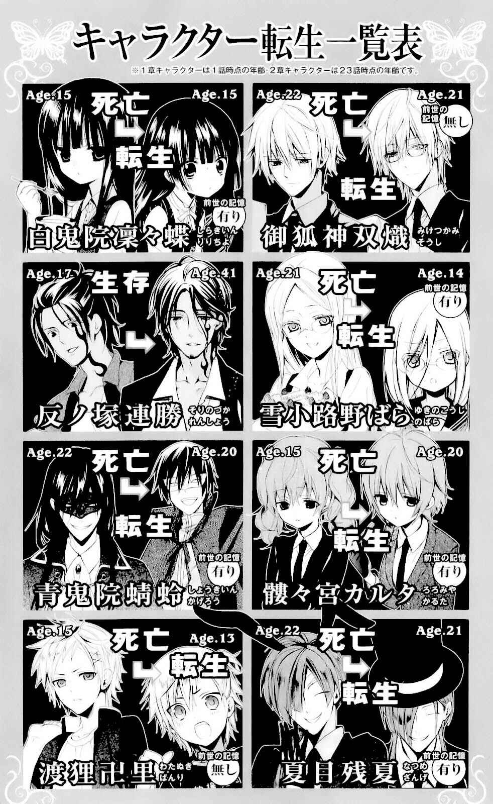 Page 4 Chapter 34 Inu x Boku SS