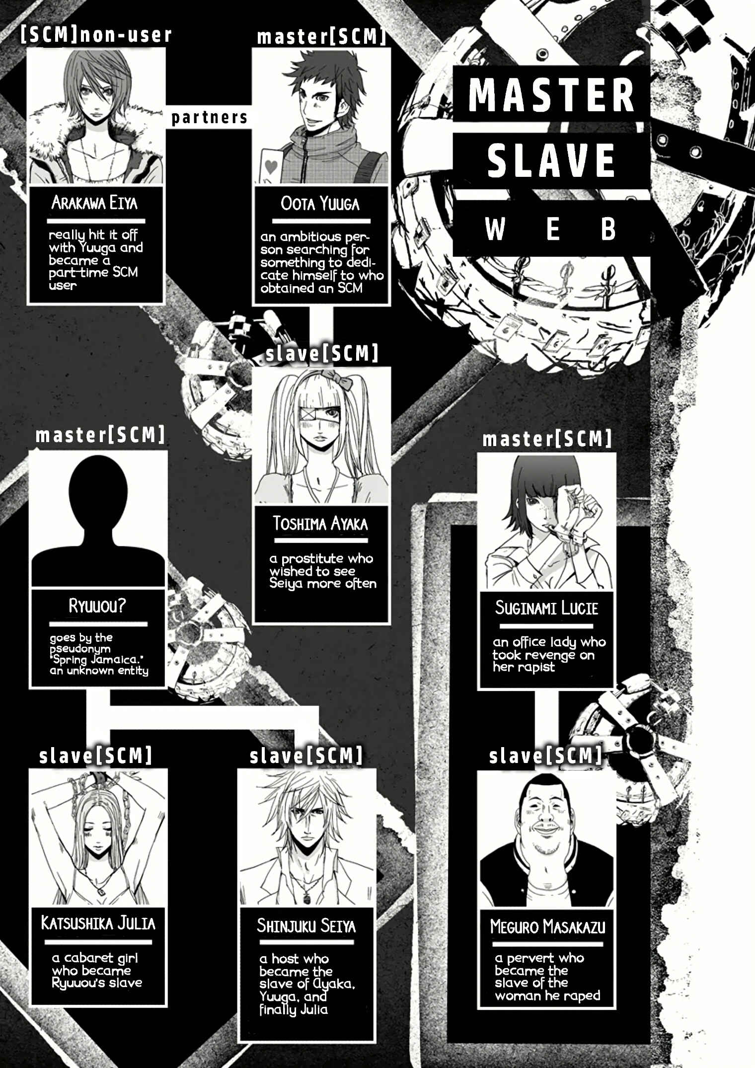 Page 5 Chapter 7.2 Doreiku - Boku to 23-nin no Dorei