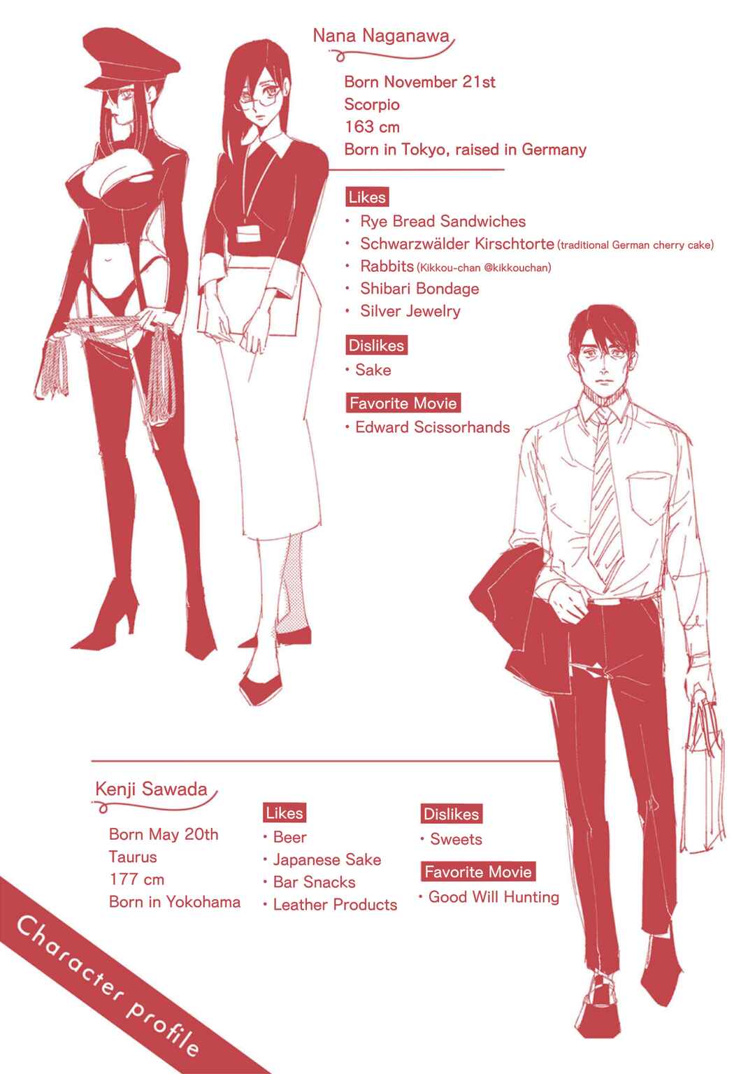 Page 1 Chapter 0.5 Shibatte Mitsumete