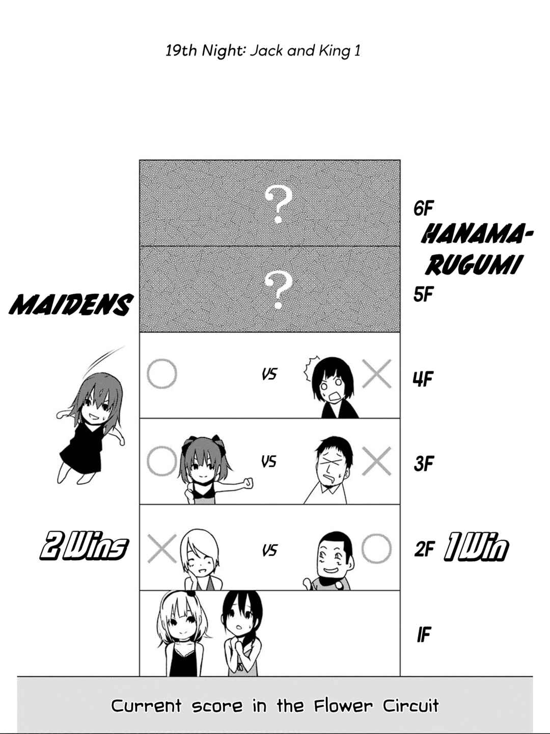 Page 2 Chapter 19 Mays Maiden