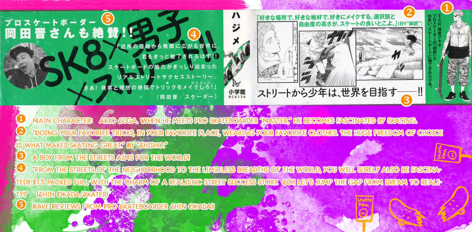 Page 47 Chapter 0 SK8RS