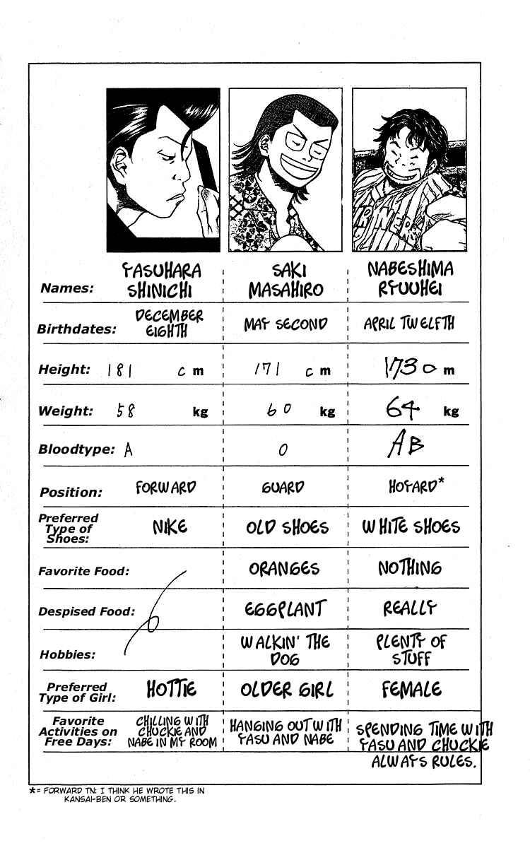 Page 25 Chapter 28 Ahiru no Sora