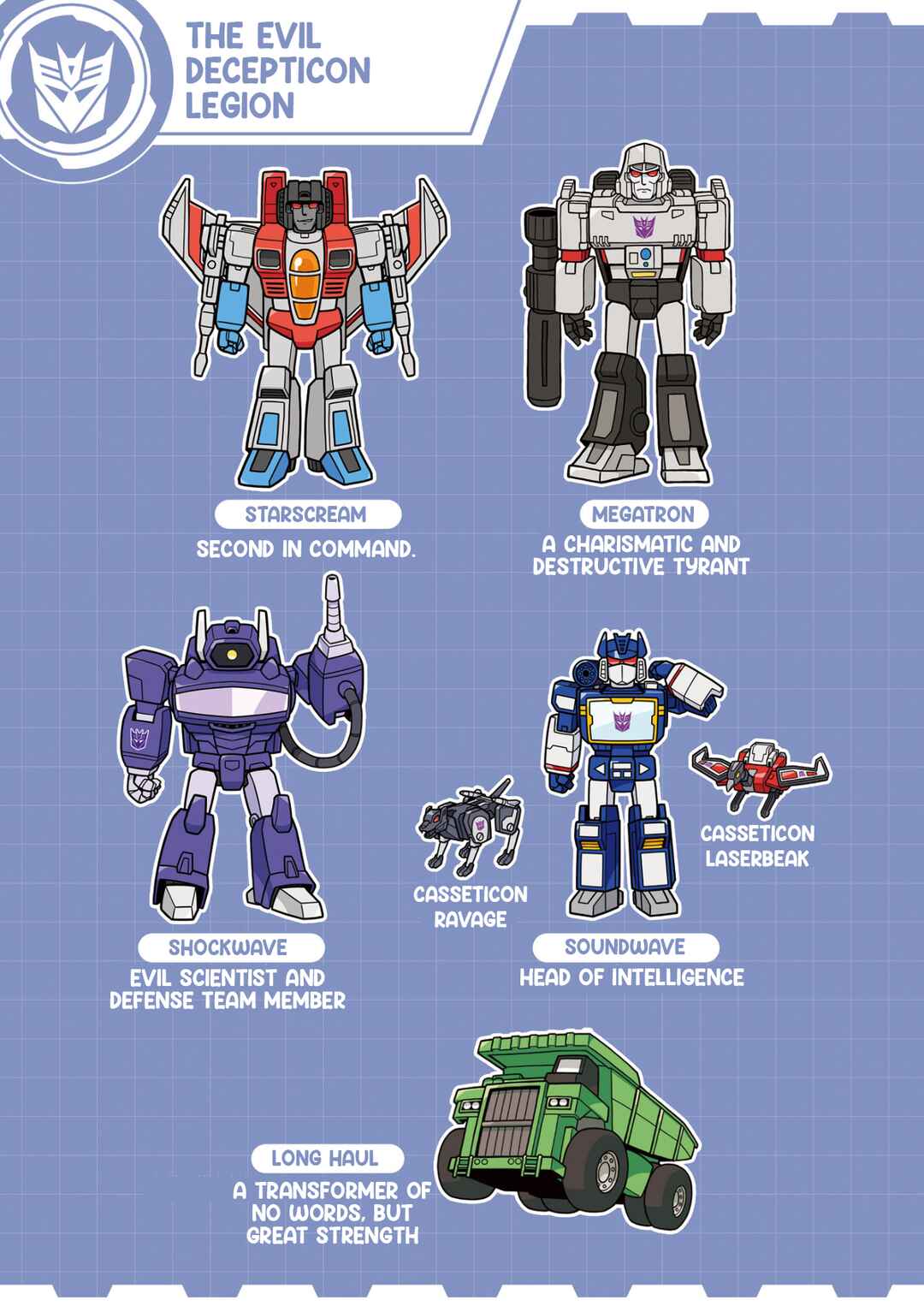 Page 3 Chapter 1 Transformers: Go! Go!