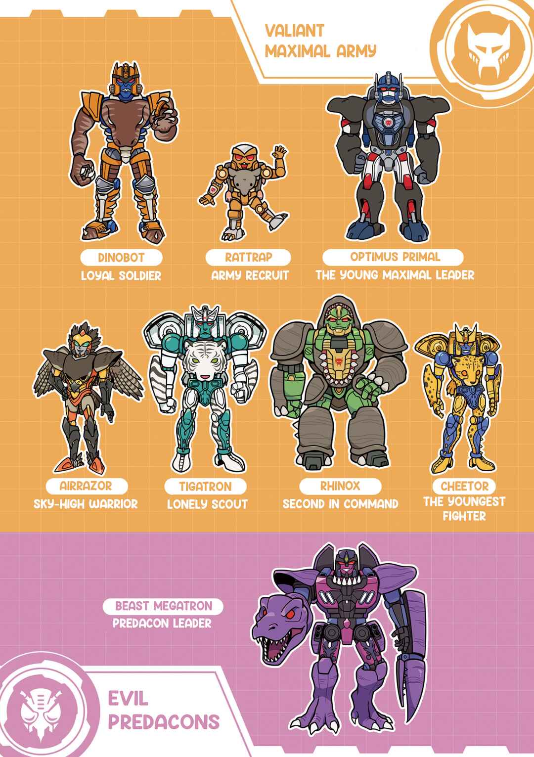 Page 4 Chapter 1 Transformers: Go! Go!