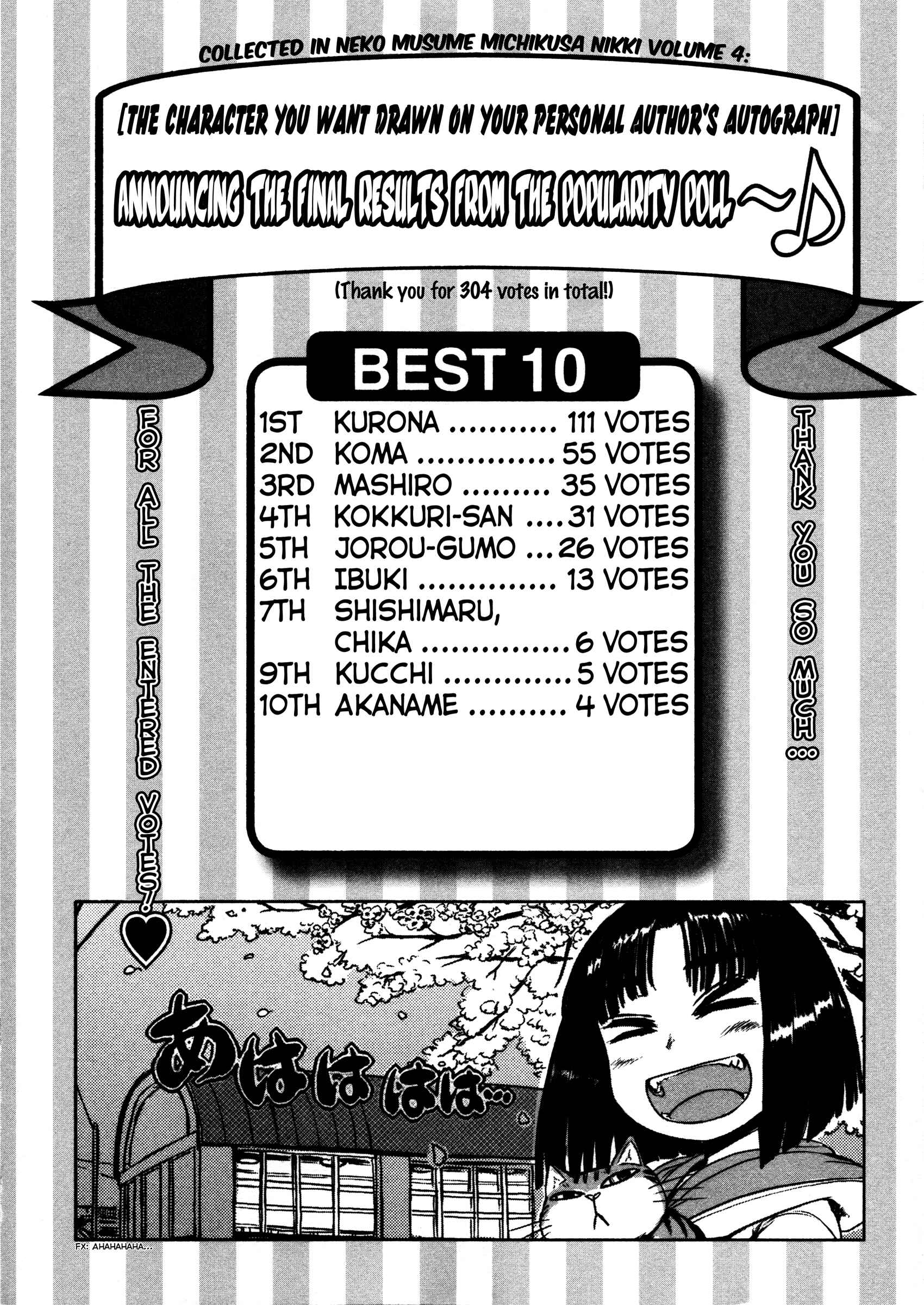 Page 14 Chapter 35 Neko Musume Michikusa Nikki