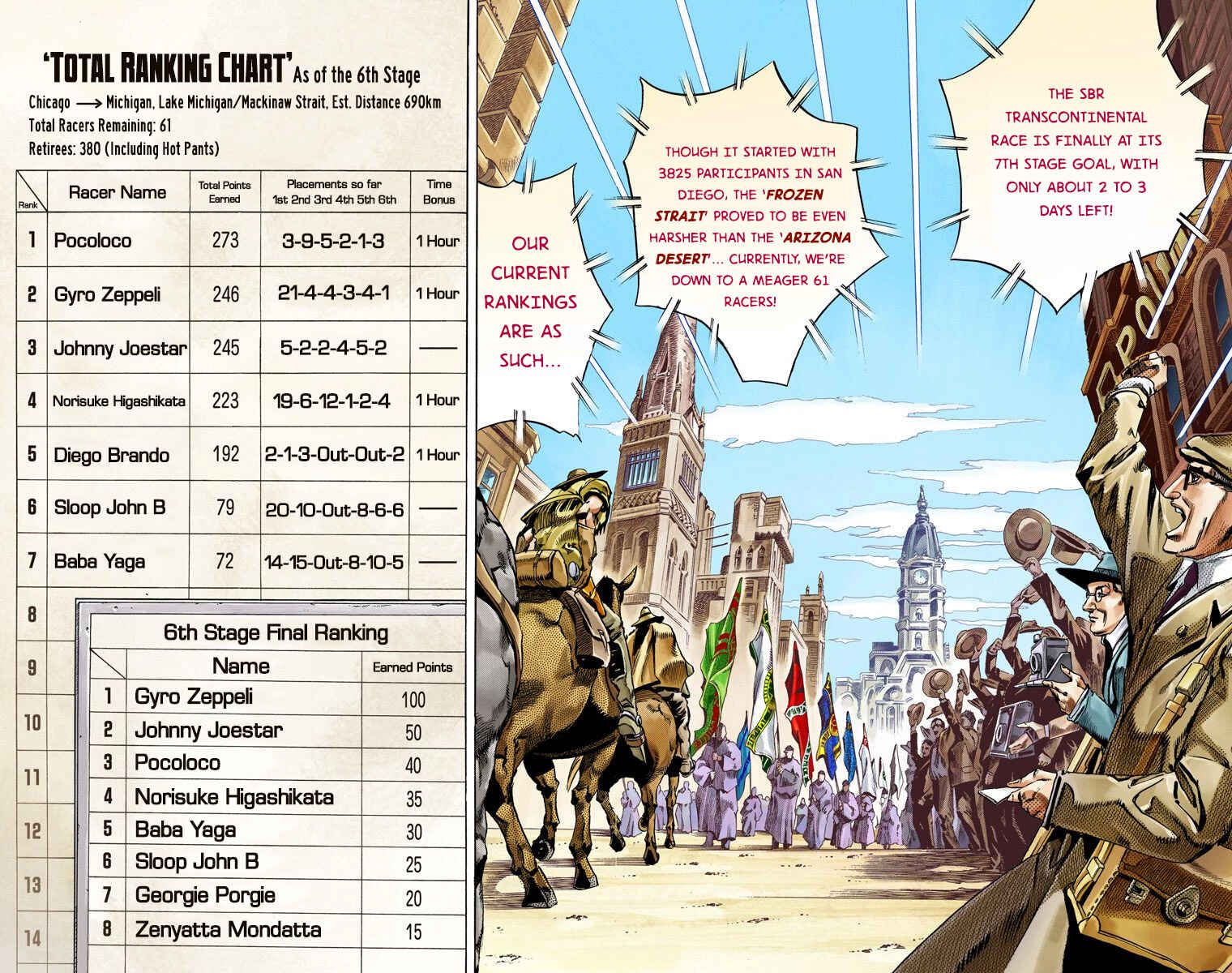 Page 3 Chapter 57 JoJos Bizarre Adventure, Part 7: Steel Ball Run (Official Colored)