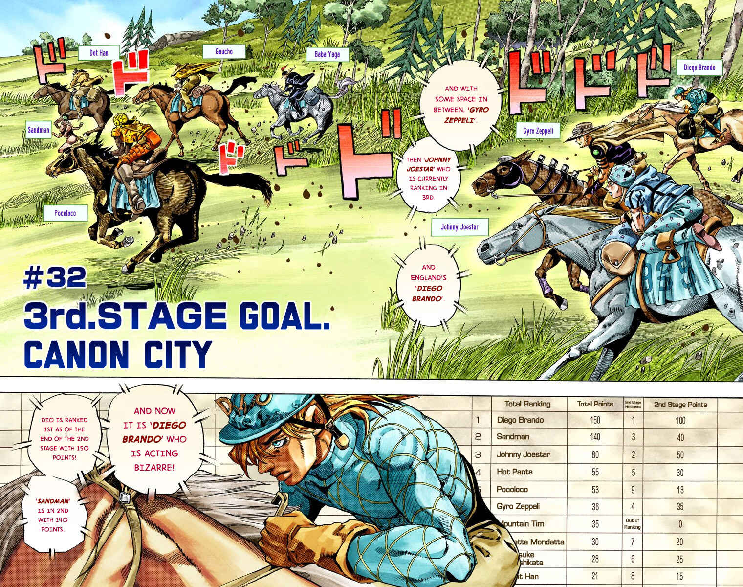 Page 3 Chapter 32 JoJos Bizarre Adventure, Part 7: Steel Ball Run (Official Colored)