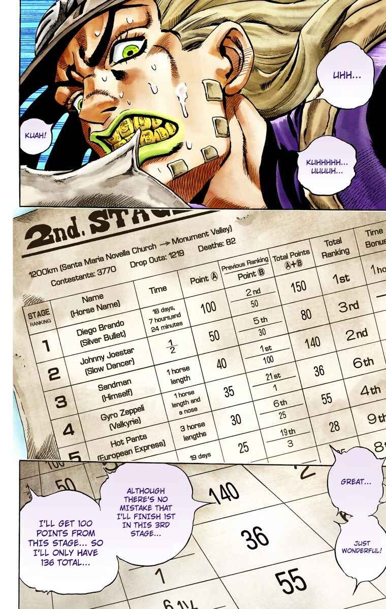 Page 20 Chapter 28 JoJos Bizarre Adventure, Part 7: Steel Ball Run (Official Colored)