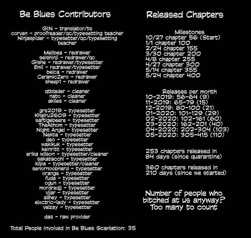 Page 22 Chapter 415 BE BLUES ~Ao ni Nare~