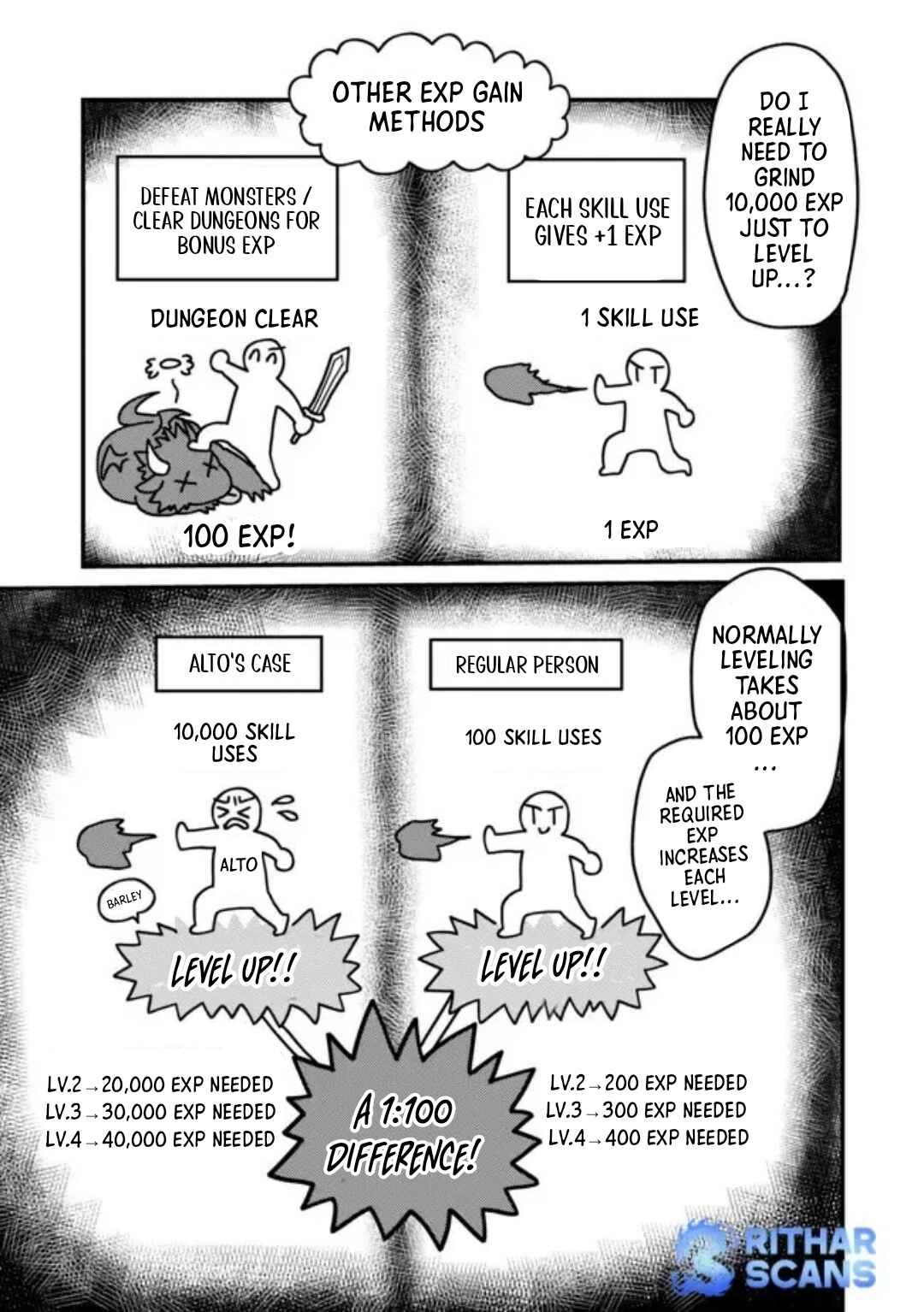 Page 11 Chapter 2.2 Zen Jidou Mahou [Auto Magic] no Cost Performance Musou - Seichou Speed ga Chou Osoi to Tsuihou Sareta ga, Houchishite mo Keikenchi ga Atsumaru Mitai Desu