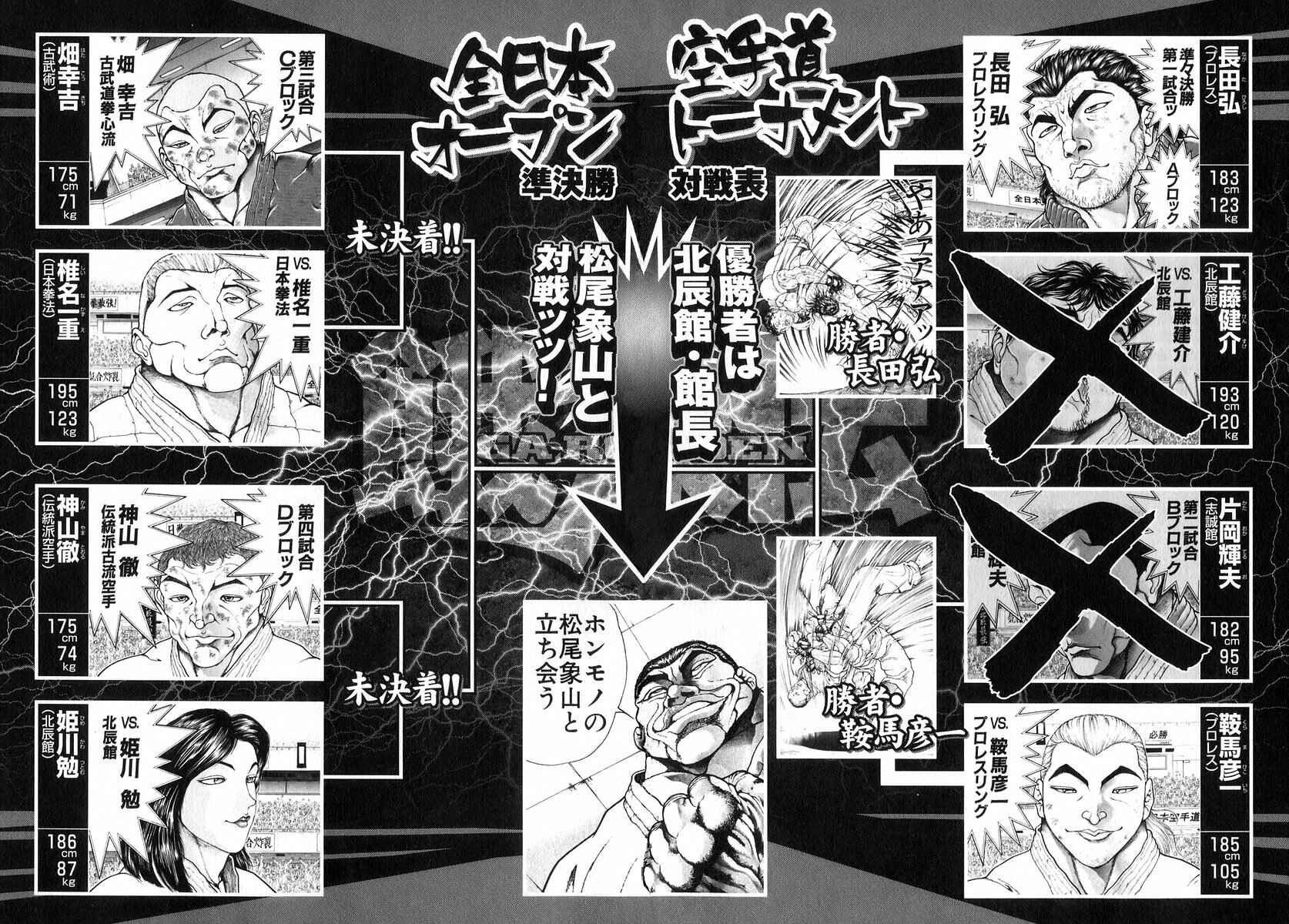Page 4 Chapter 176 Garouden