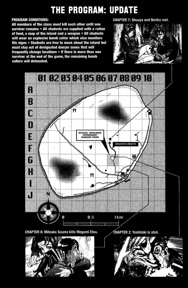 Page 27 Chapter 8 Battle Royale