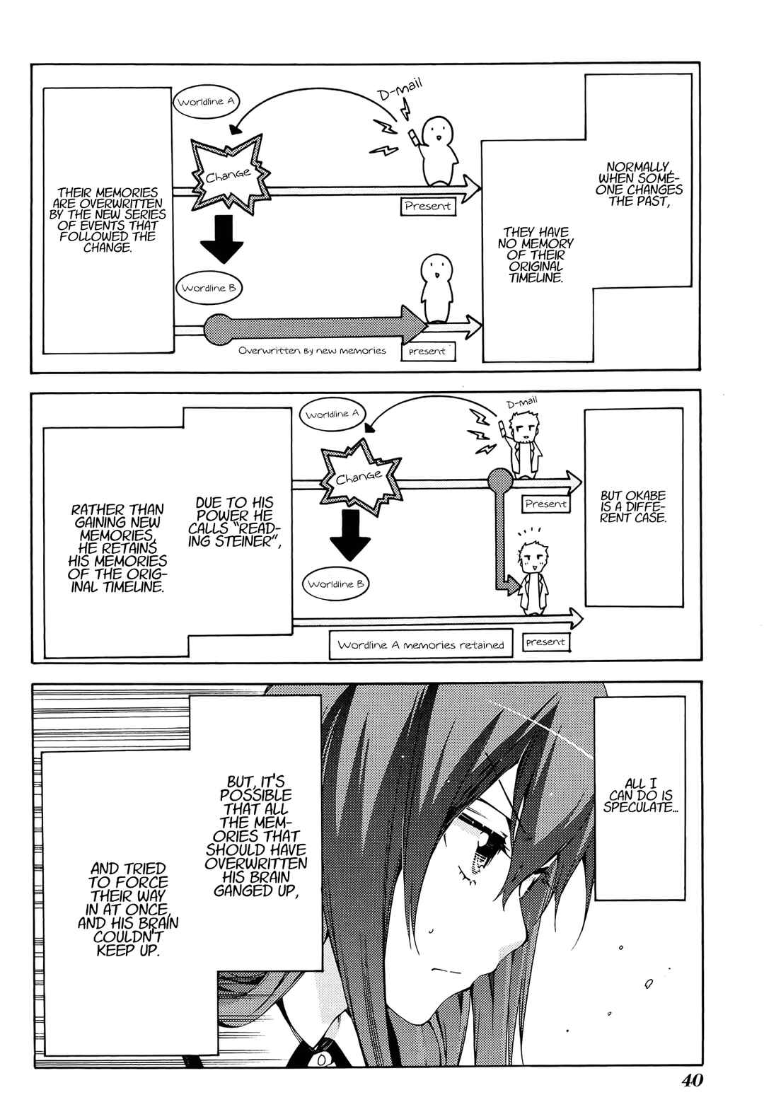 Page 8 Chapter 14 Steins;Gate - Hiyoku Renri no Sweets Honey