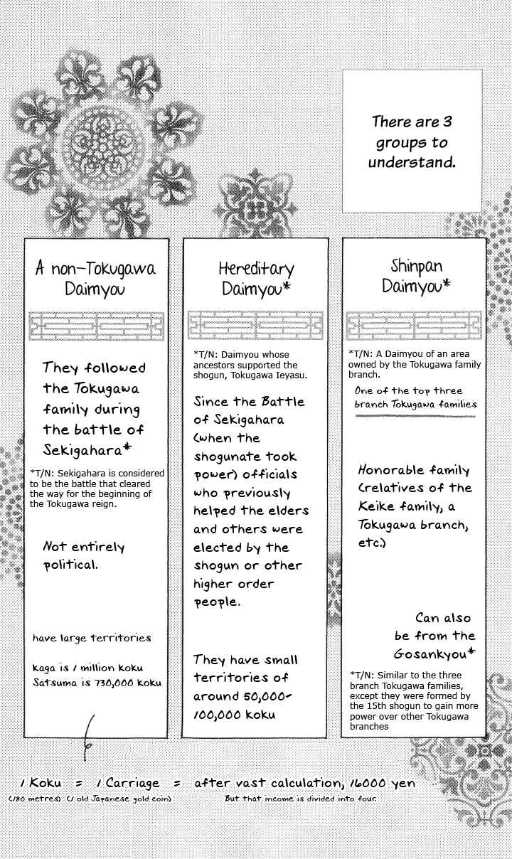 Page 25 Chapter 2 Chotto Edo Made