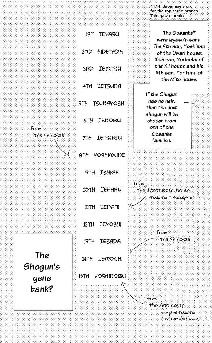 Page 26 Chapter 2 Chotto Edo Made